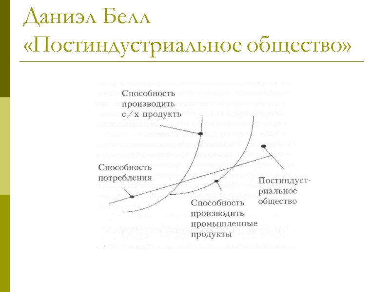 Даниэл Белл «Постиндустриальное общество»